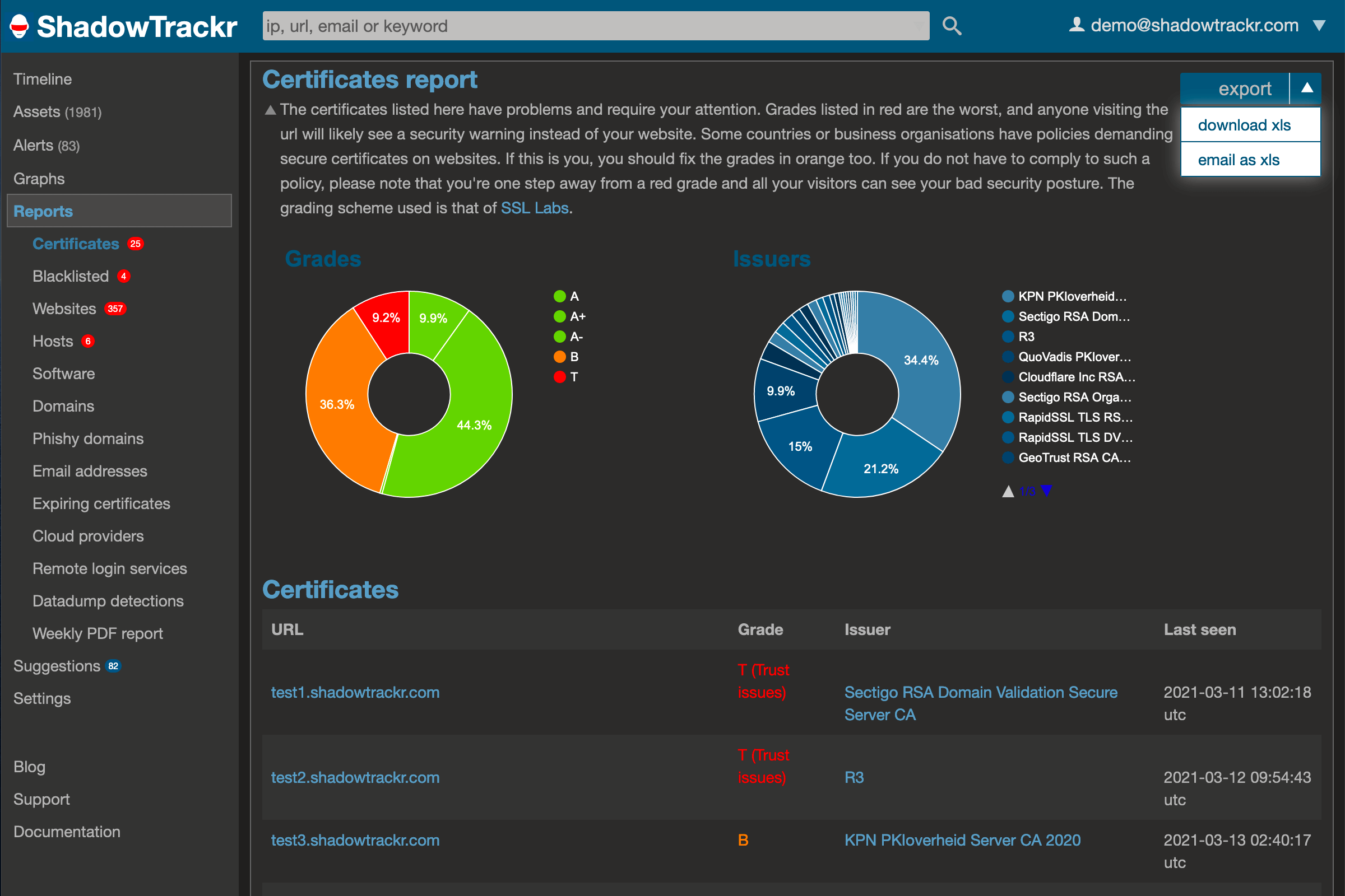 Website certificate security report